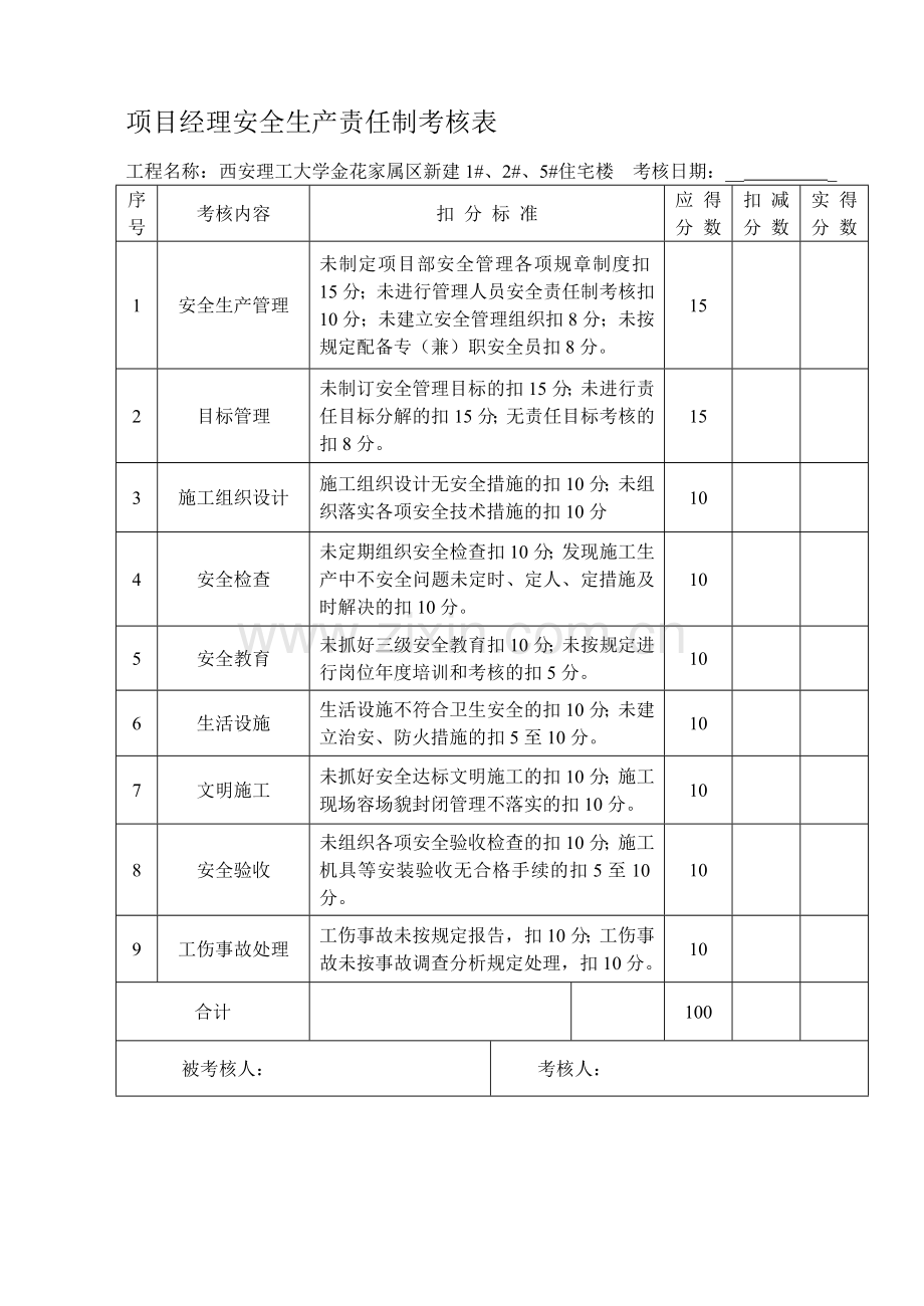 项目部管理人员安全生产责任制考核表.doc_第1页