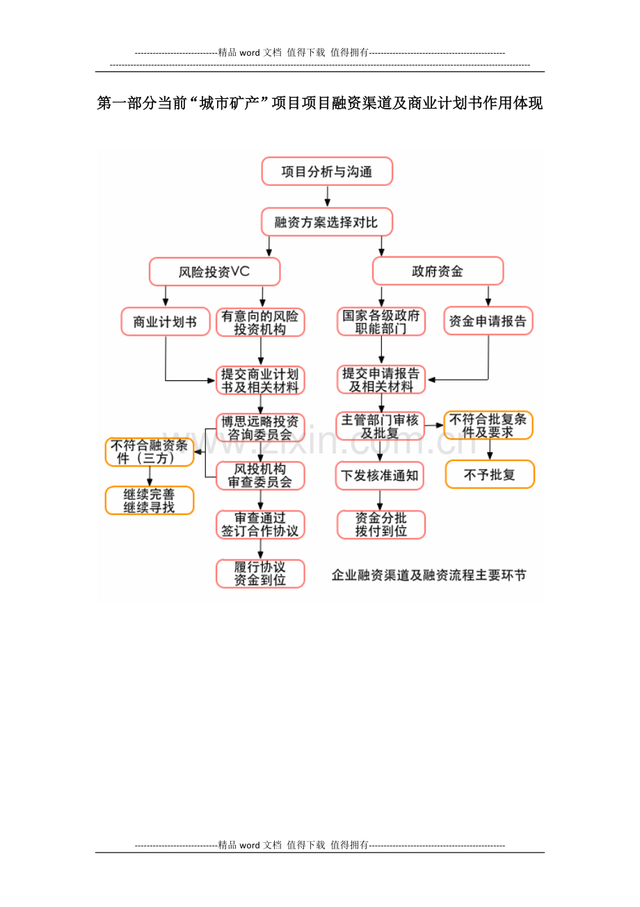 如何编制2013版“城市矿产”项目项目商业计划书(符合VC风投-甲级资质)及融资方案实施指导.docx_第3页