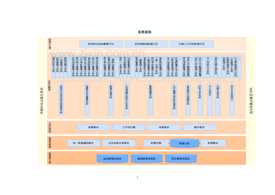 监狱信息化建设规划1.doc_第3页