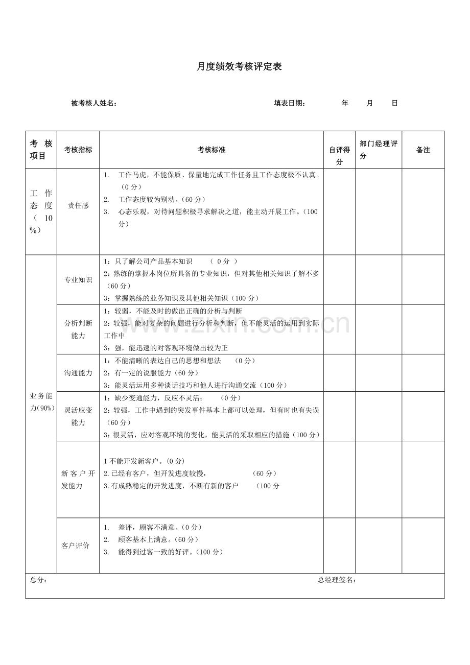 销售人员绩效考核办法-(2).doc_第2页