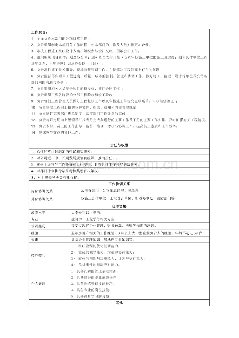 工程部经理岗位说明书-房地产.doc_第2页