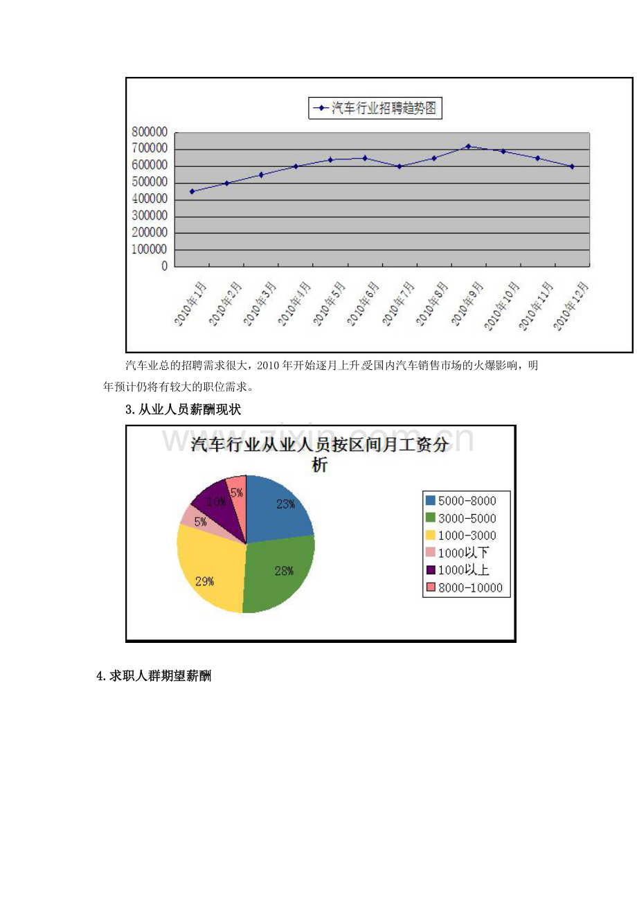 汽车行业人才分析报告.doc_第2页