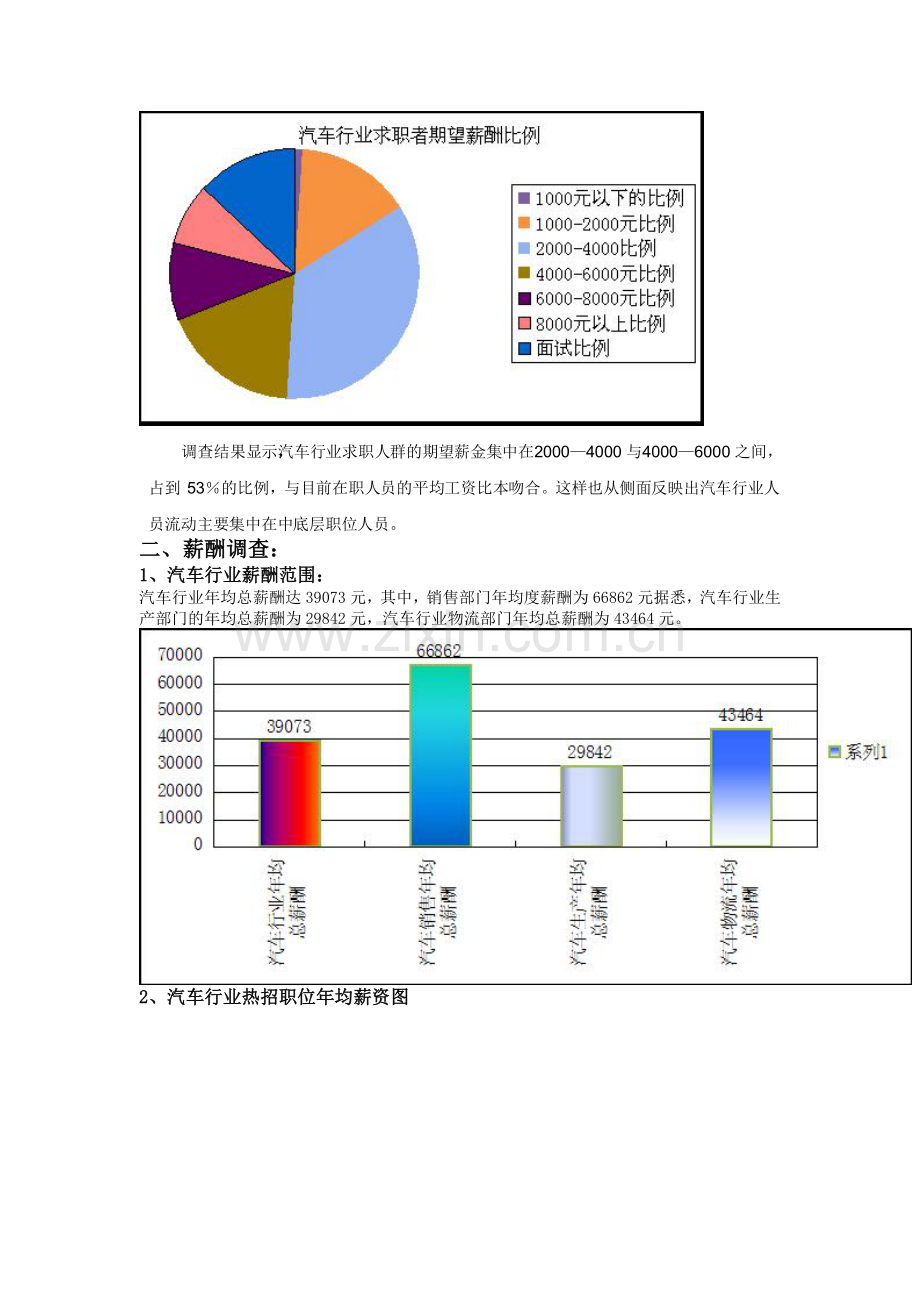 汽车行业人才分析报告.doc_第3页