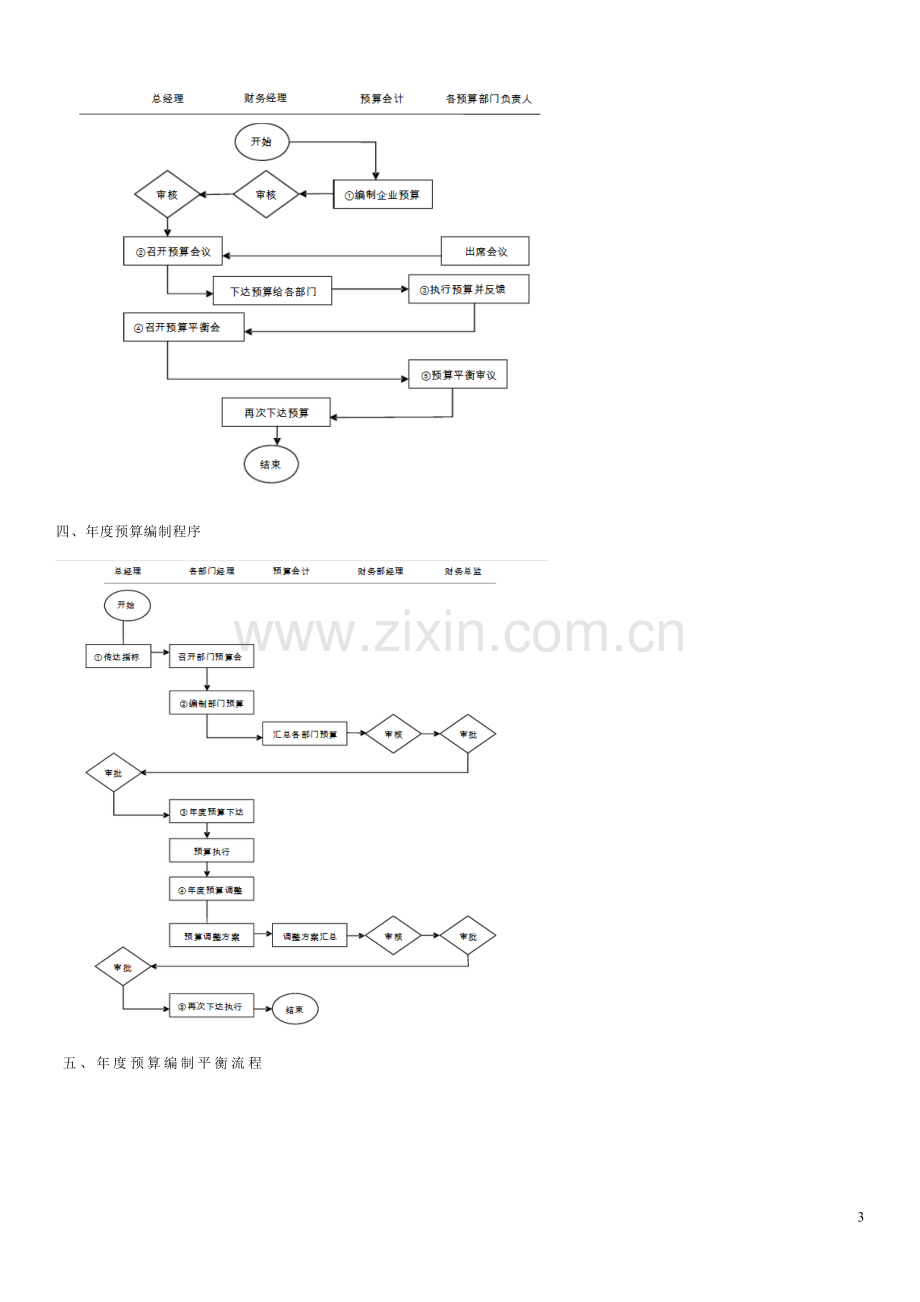 财务岗位说明及流程图.doc_第3页