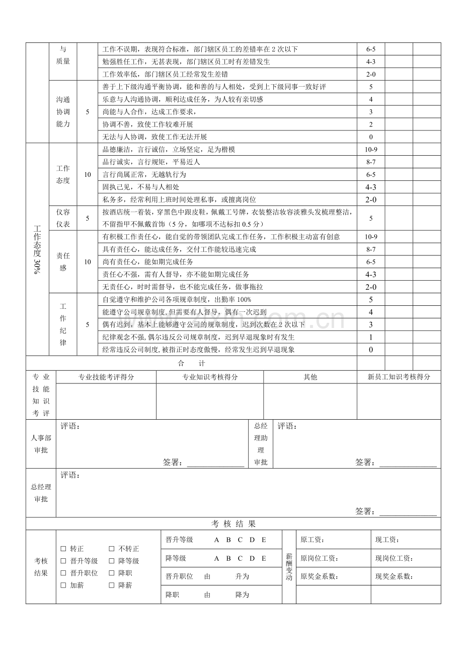 餐厅主管绩效考核表.doc_第2页