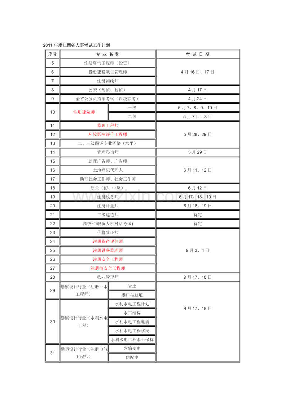 2011年度江西省人事考试工作计划.doc_第1页