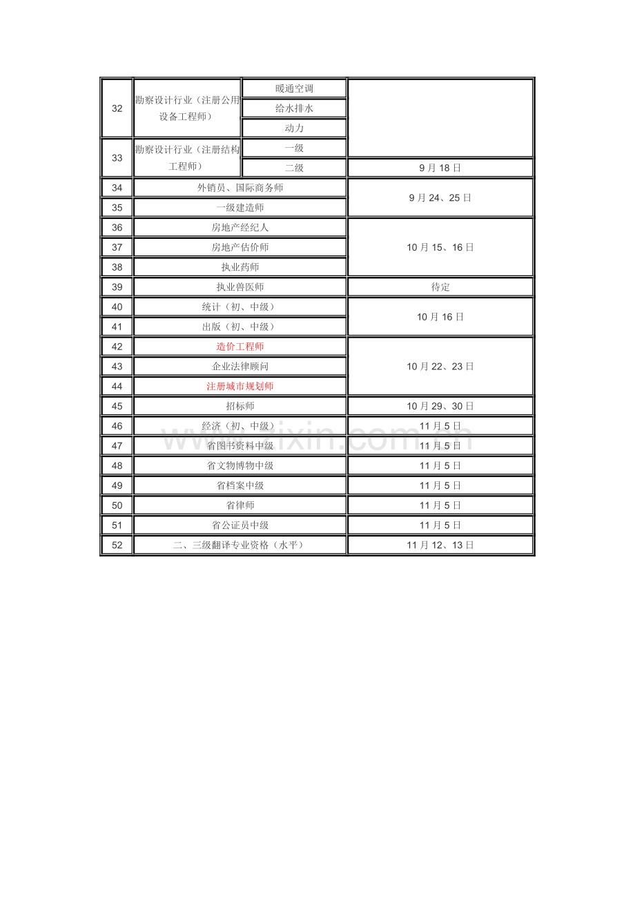 2011年度江西省人事考试工作计划.doc_第2页