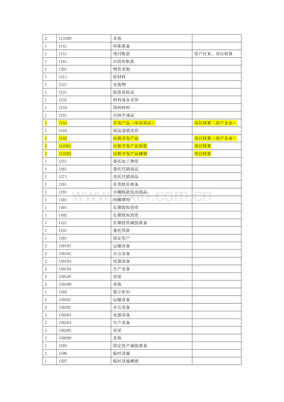 房地产会计制度.doc_第2页