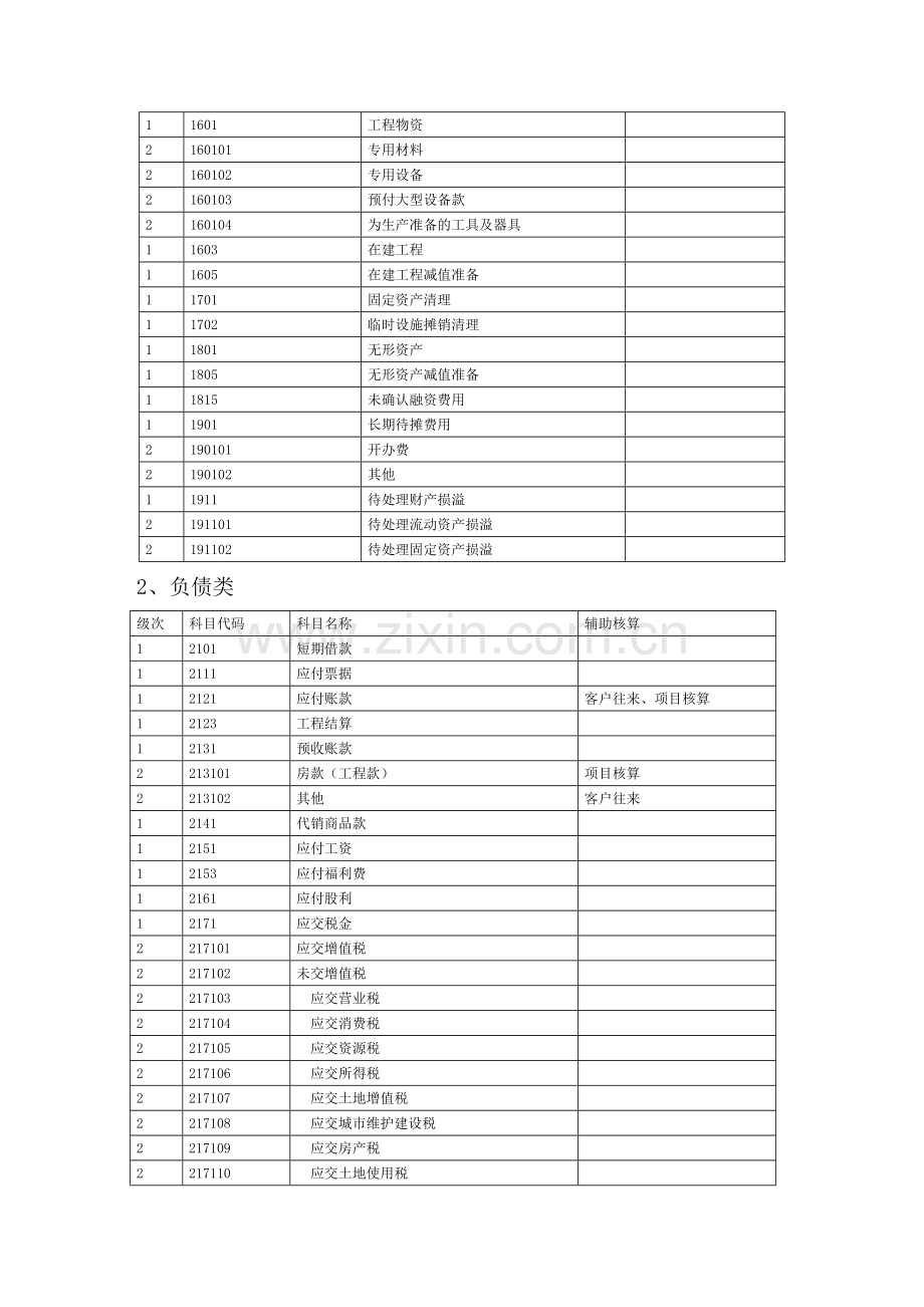 房地产会计制度.doc_第3页