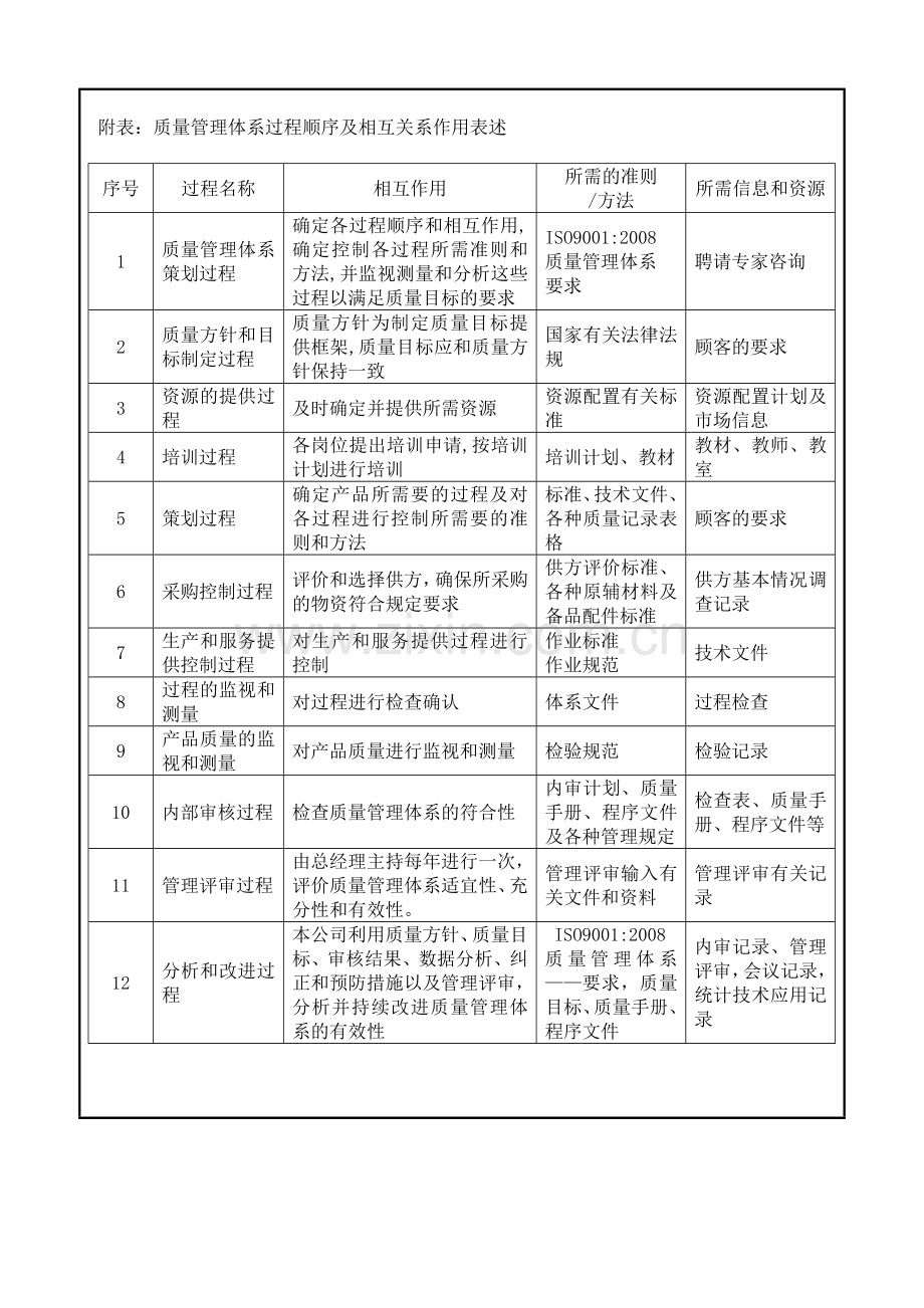 4-质量管理体系.doc_第3页