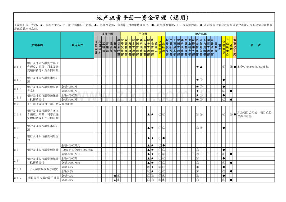 房地产公司权责手册-09资金管理(通用).xlsx_第2页