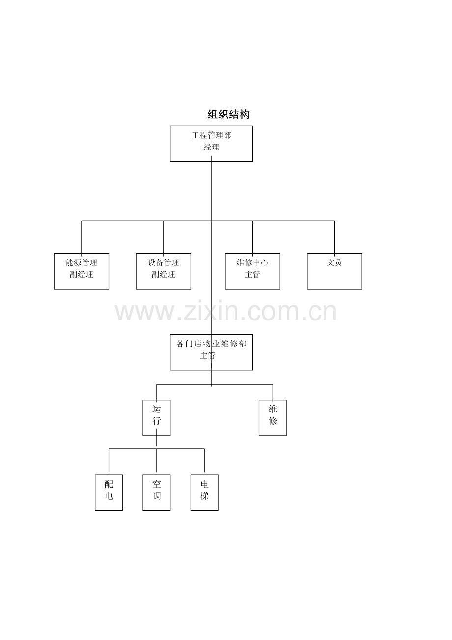 组织结构及工作职责.doc_第1页