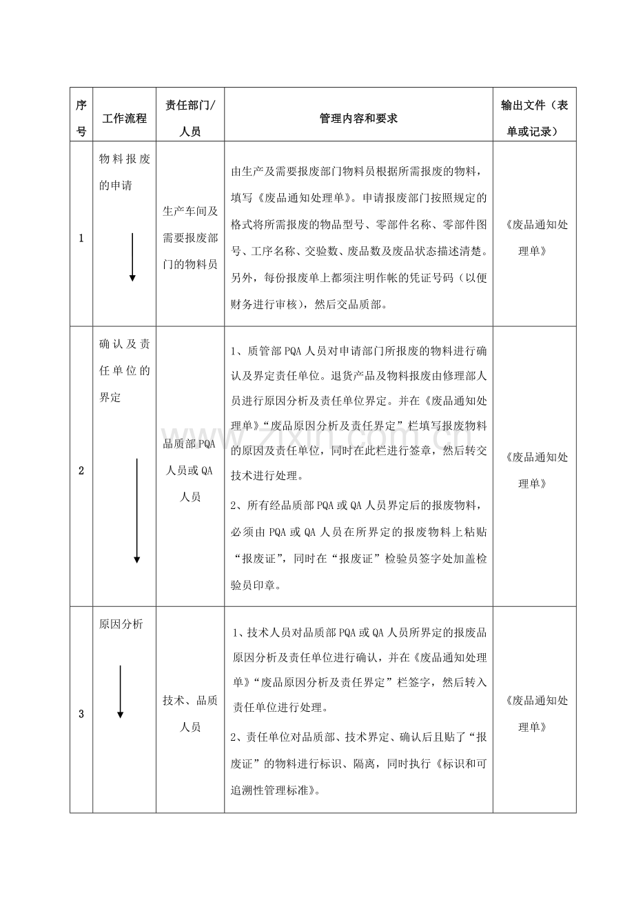 报废品处理流程.doc_第3页