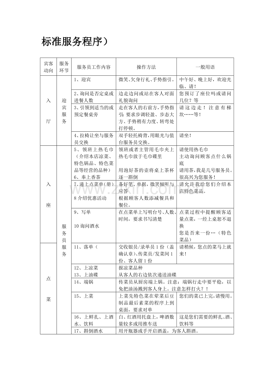 火锅服务标准服务流程.doc_第1页