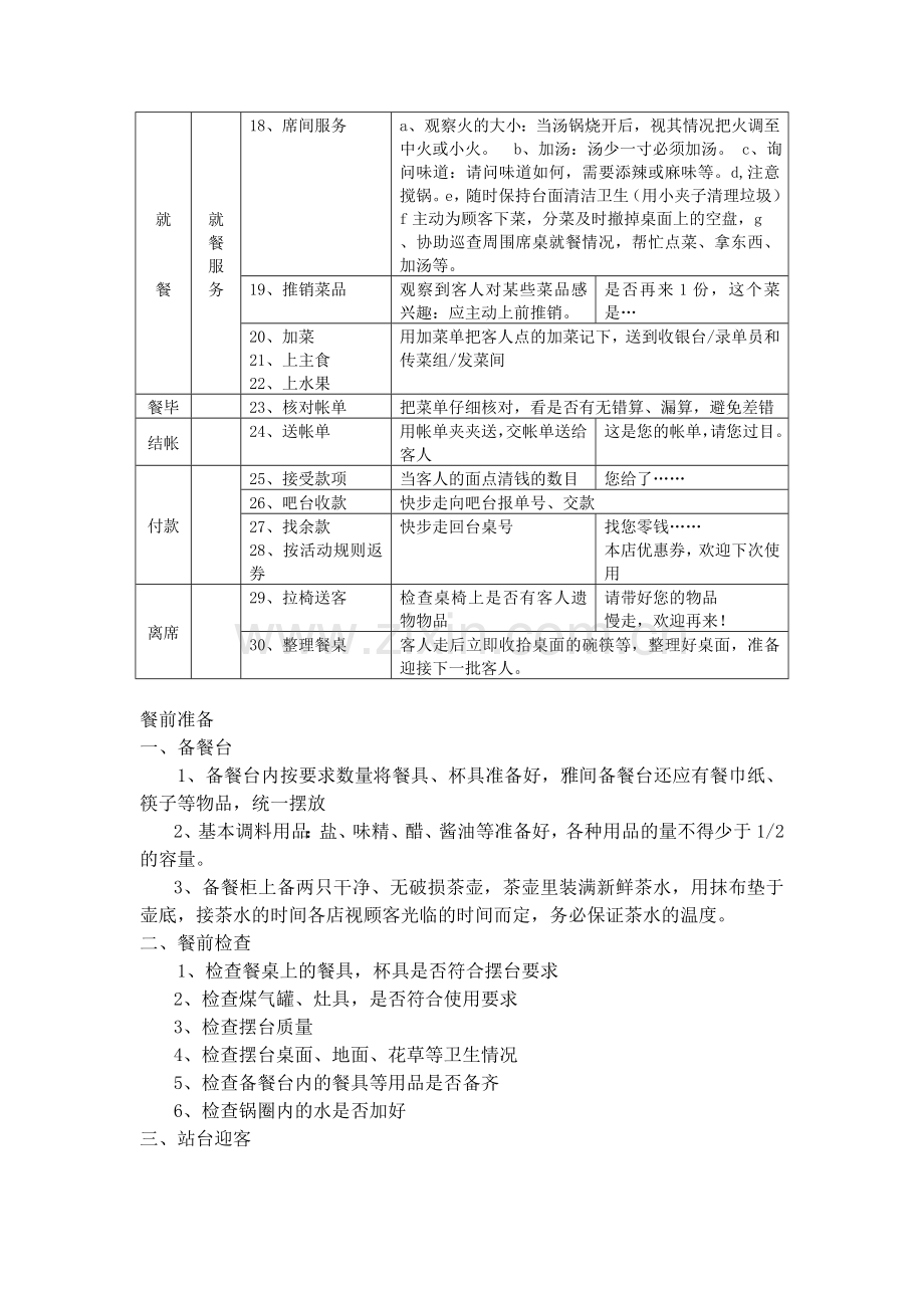 火锅服务标准服务流程.doc_第2页