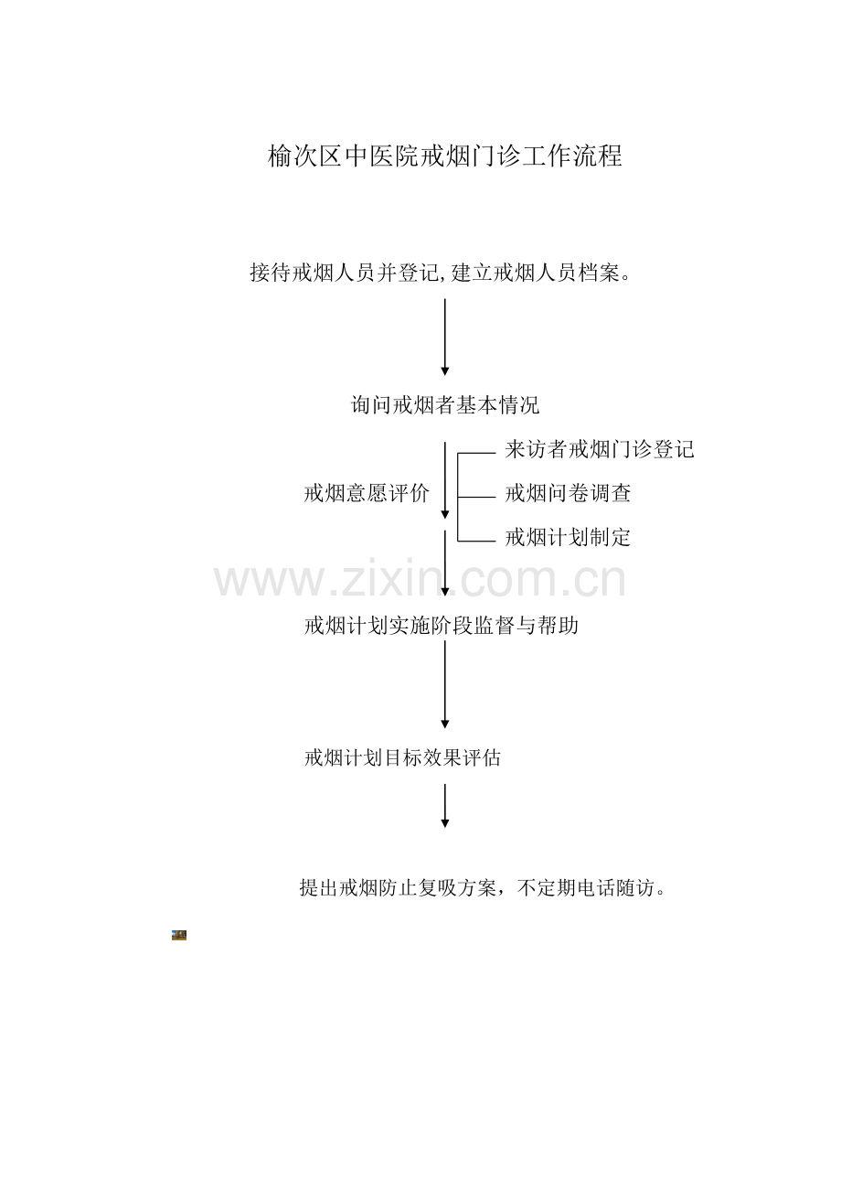 戒烟门诊工作流程图.doc_第1页