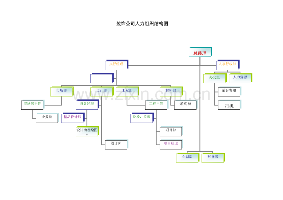 装饰公司组织结构图.doc_第1页