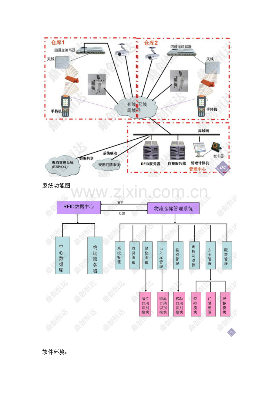 RFID物流仓储智能管理系统解决方案(简).doc_第2页