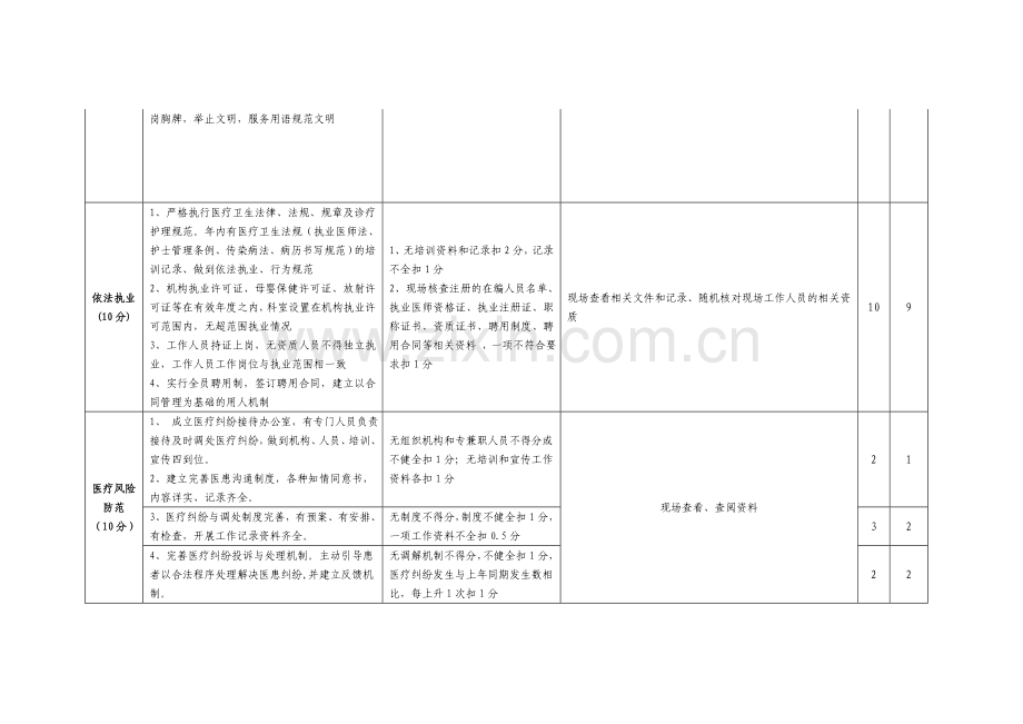 岗冲卫生院大通县创建和谐医患关系示范基层医疗机构考核评估标准.doc_第2页