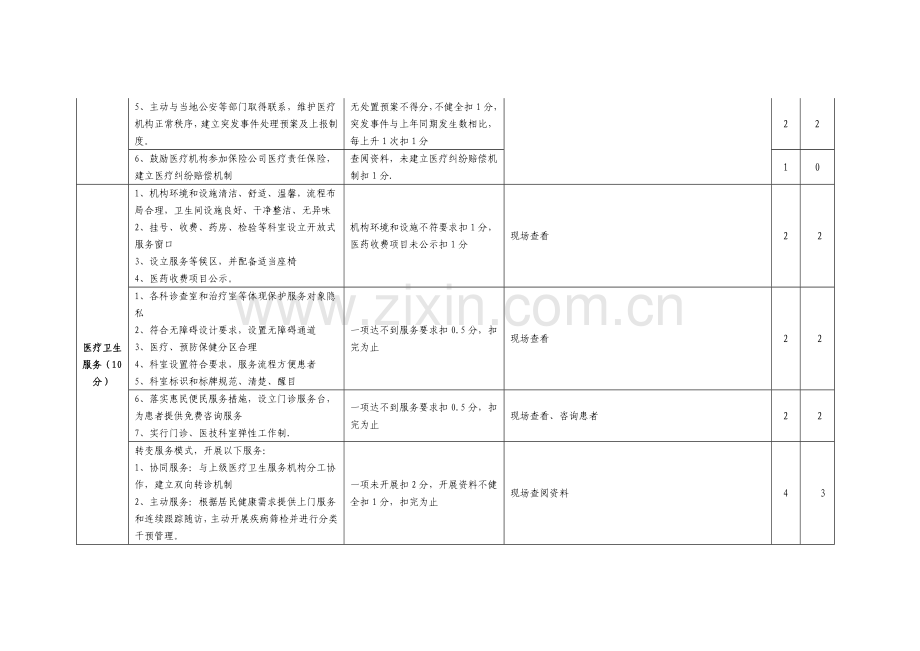 岗冲卫生院大通县创建和谐医患关系示范基层医疗机构考核评估标准.doc_第3页