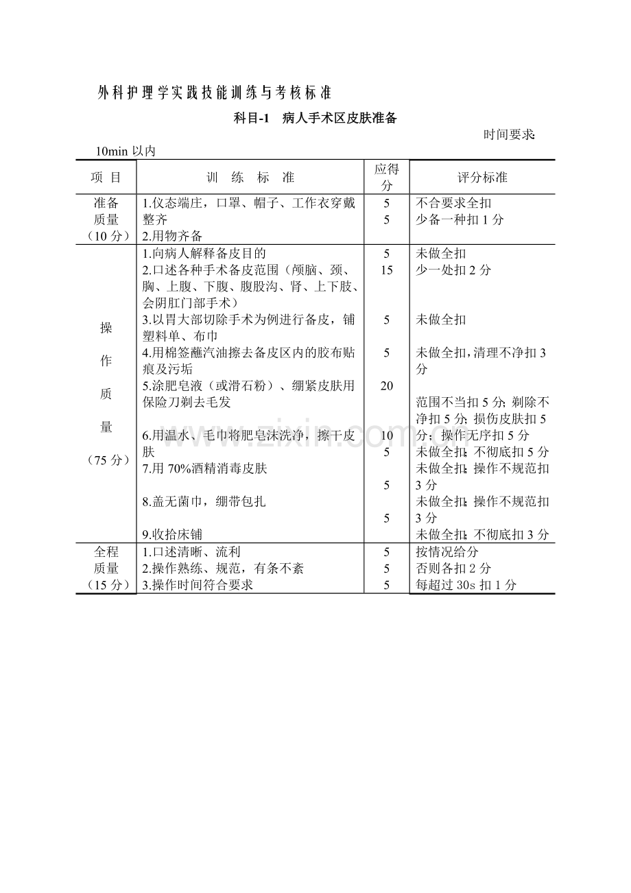 外科护理学实践技能训练与考核标准.doc_第2页