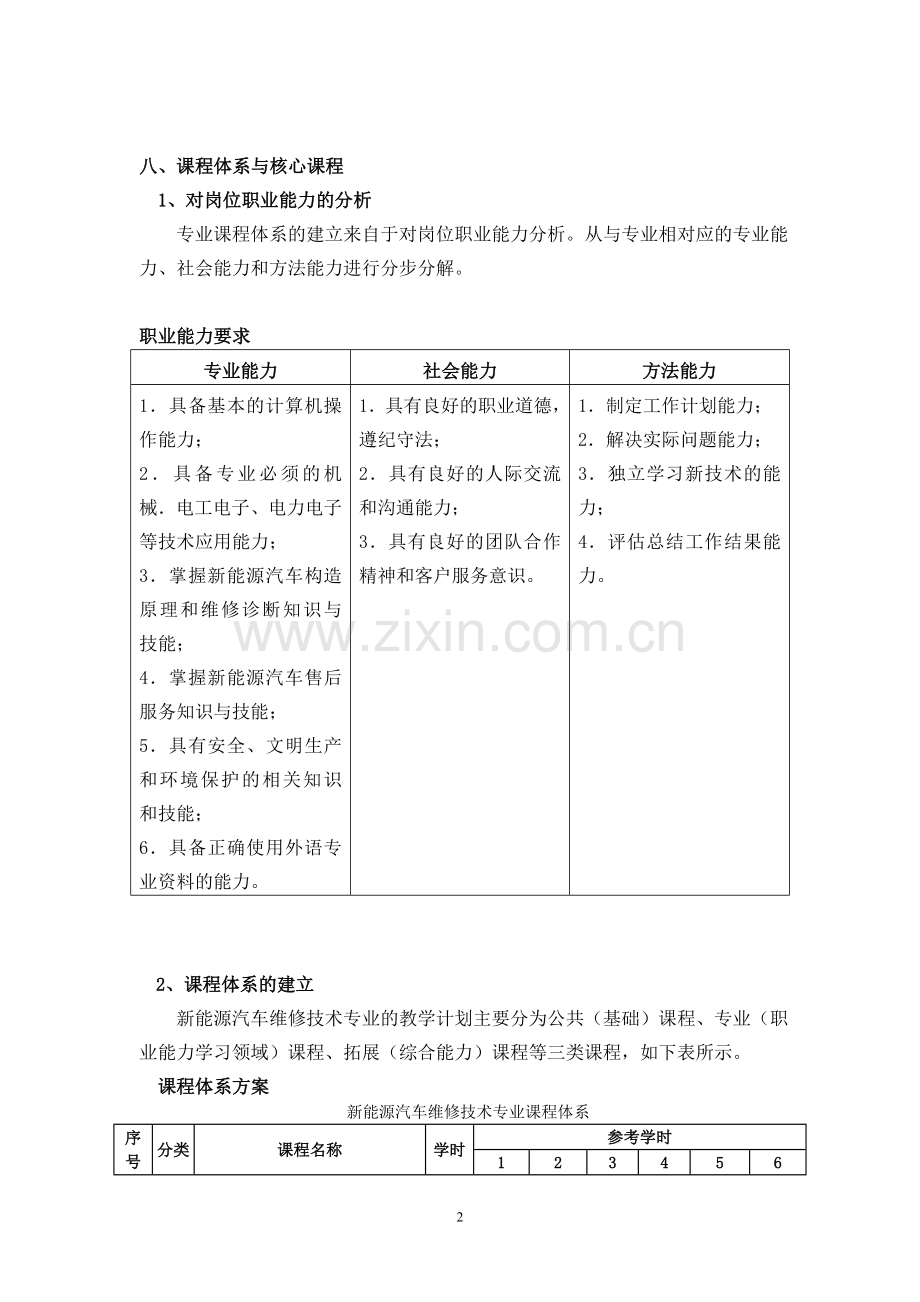 新能源汽车维修技术专业-人才培养方案2.doc_第2页