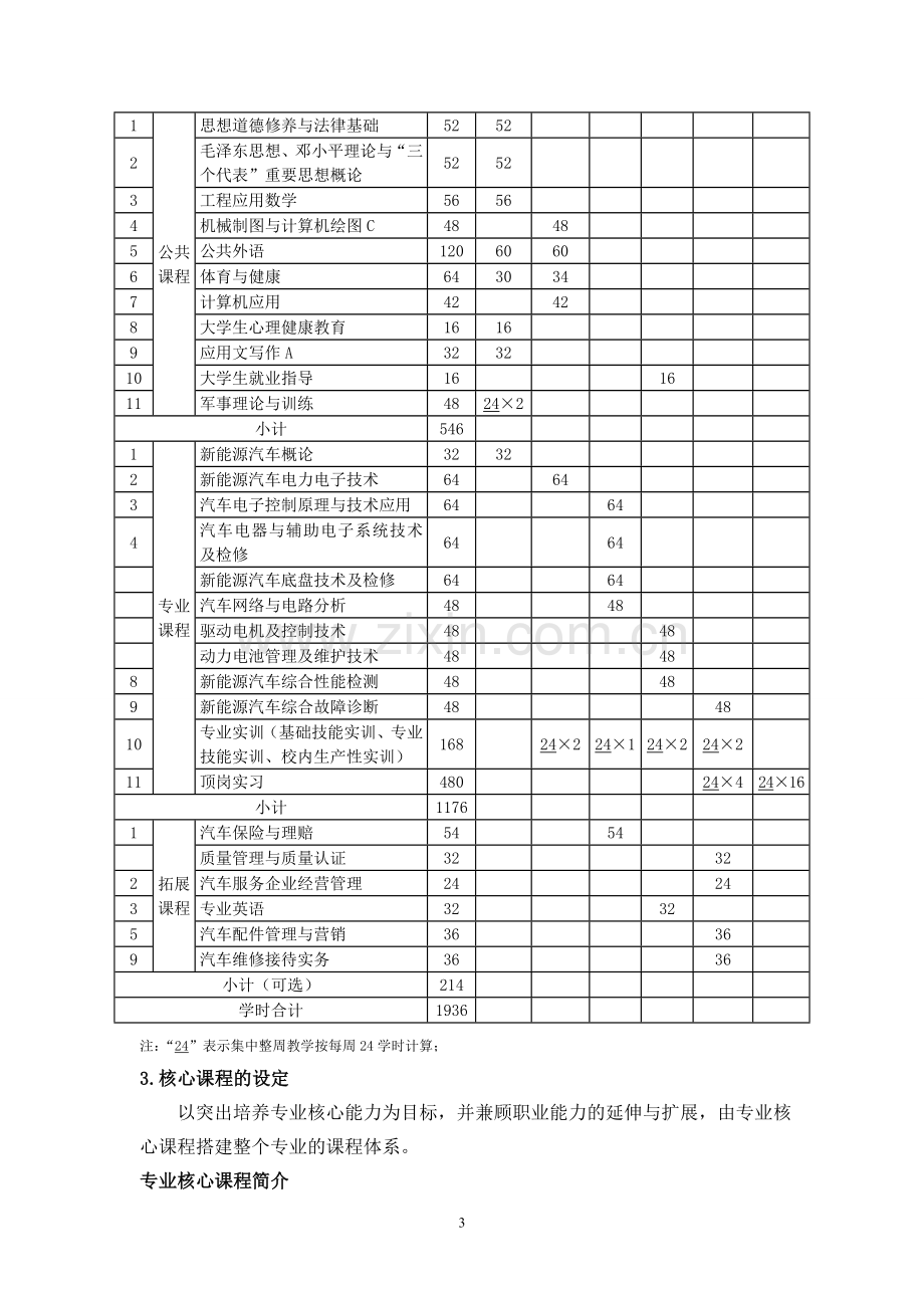 新能源汽车维修技术专业-人才培养方案2.doc_第3页