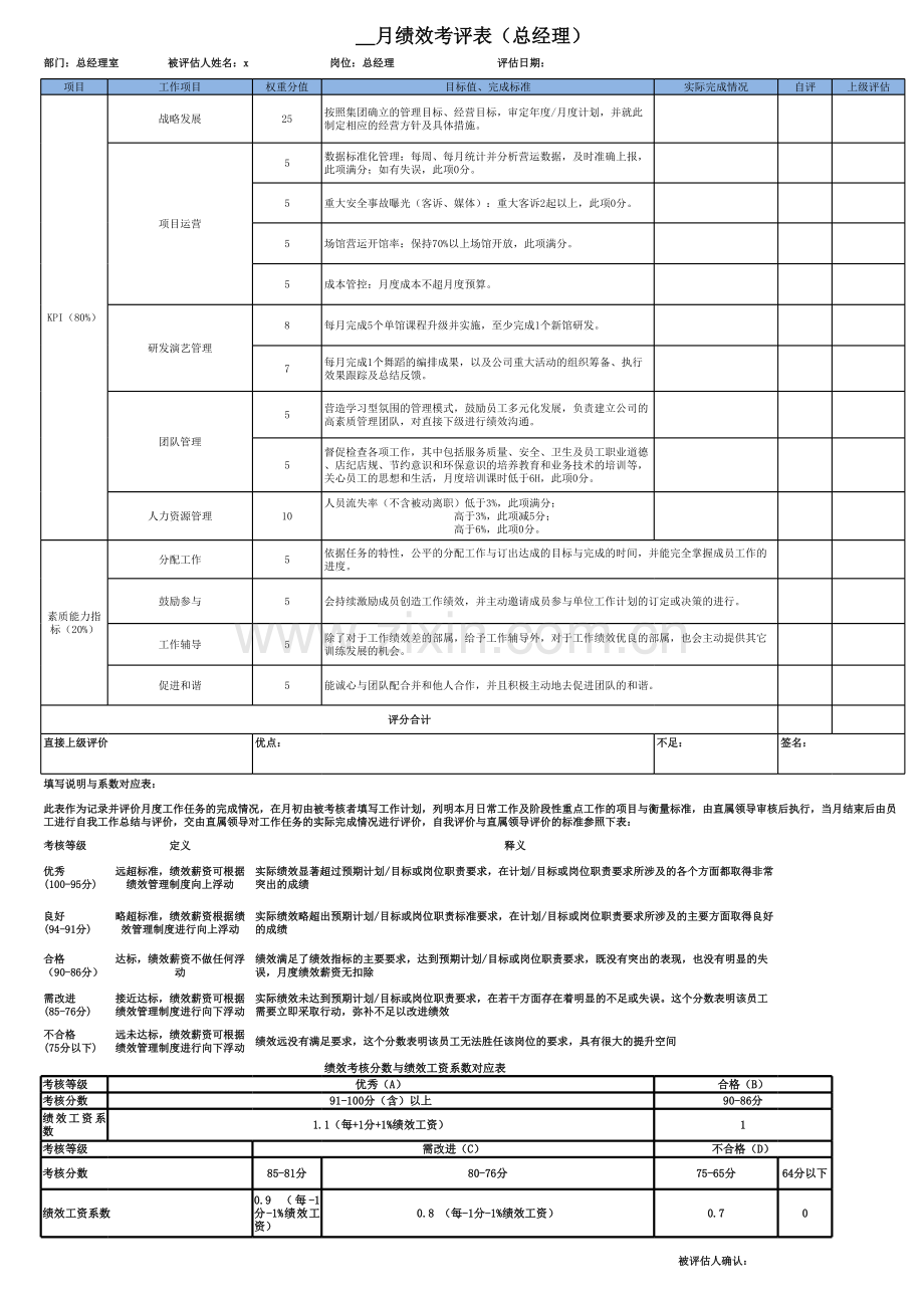 儿童体验乐园店总绩效考核模板.xlsx_第1页