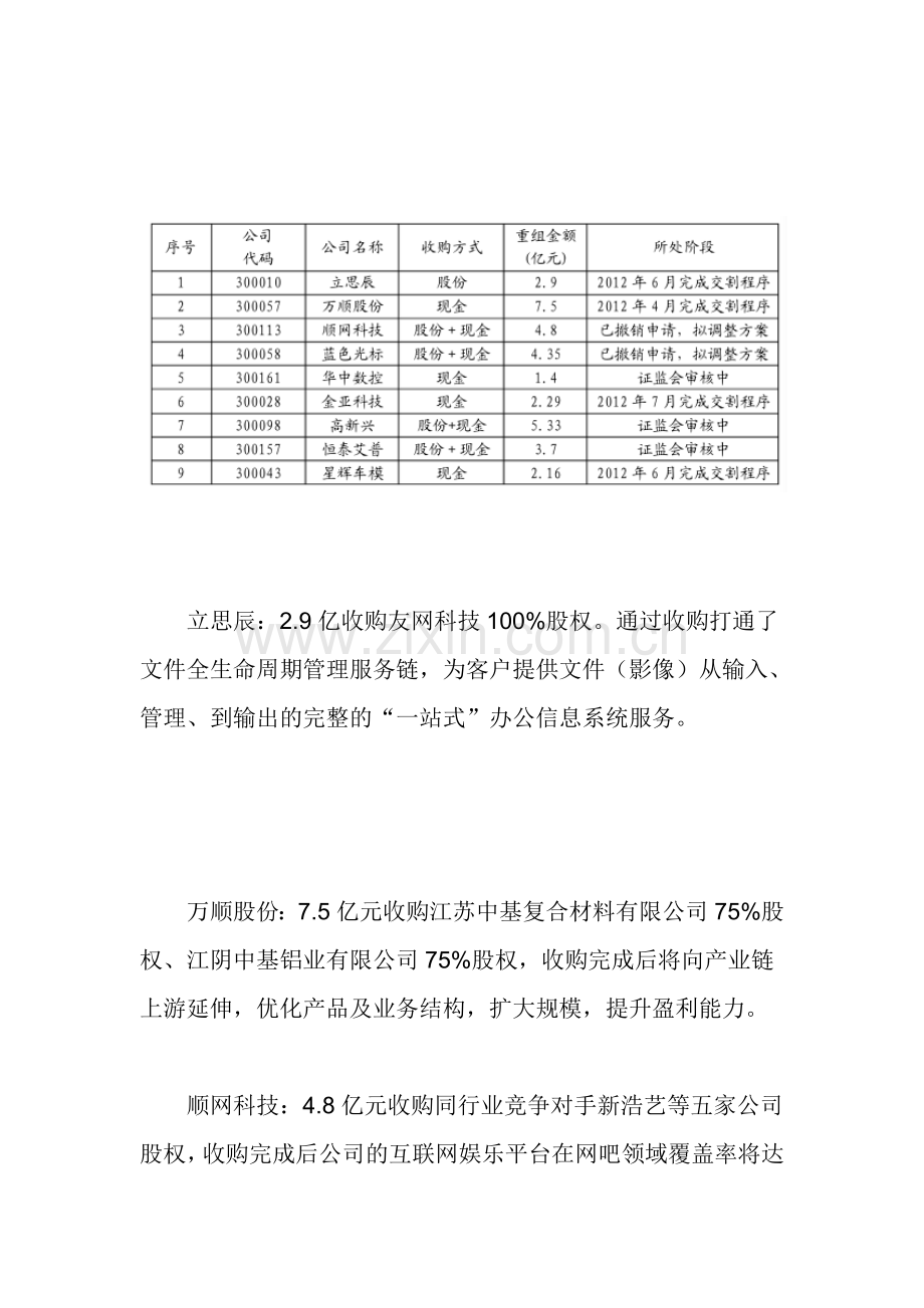 创业板上市公司产业整合案例分析.doc_第3页