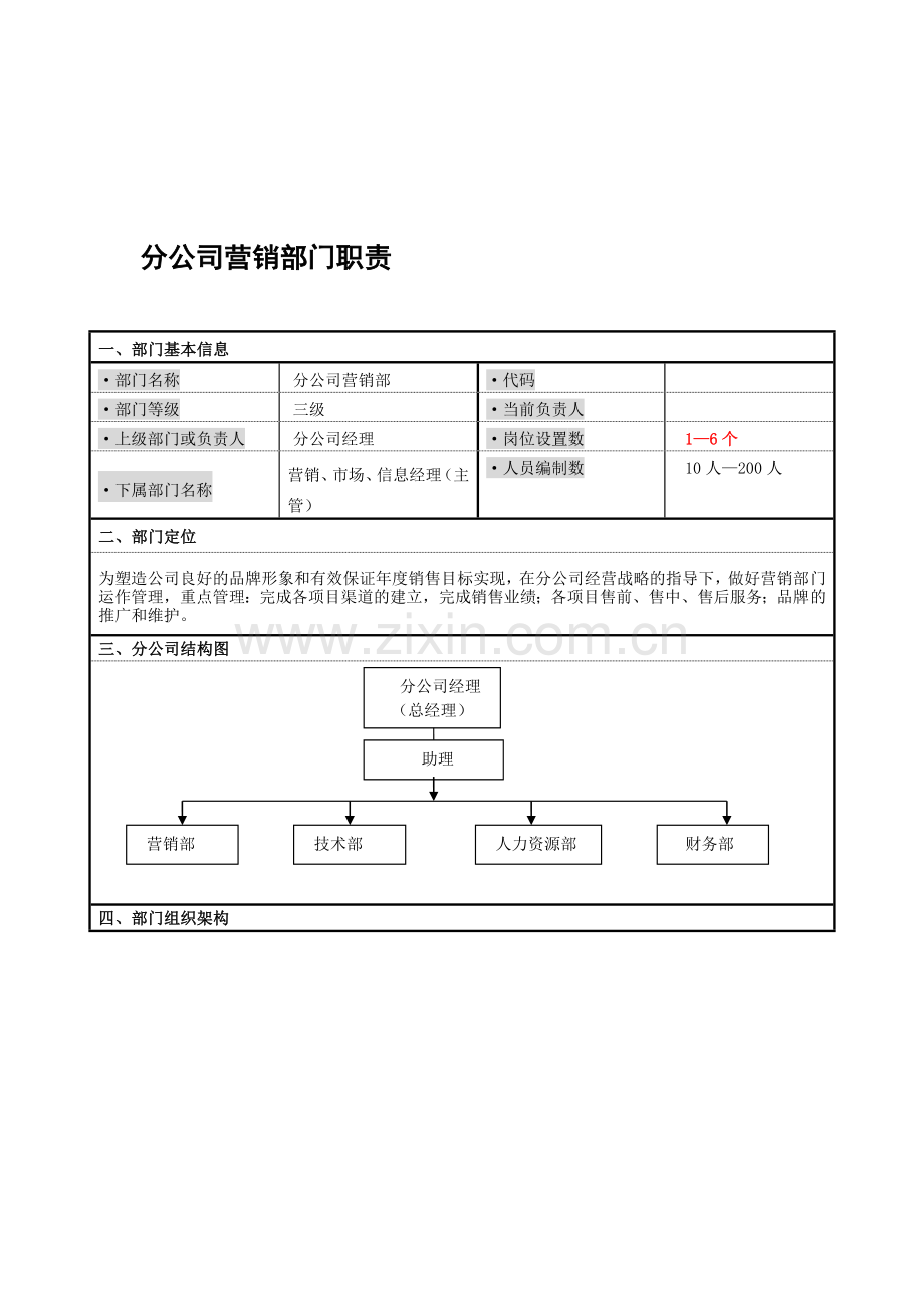 分公司营销部门职责.doc_第1页