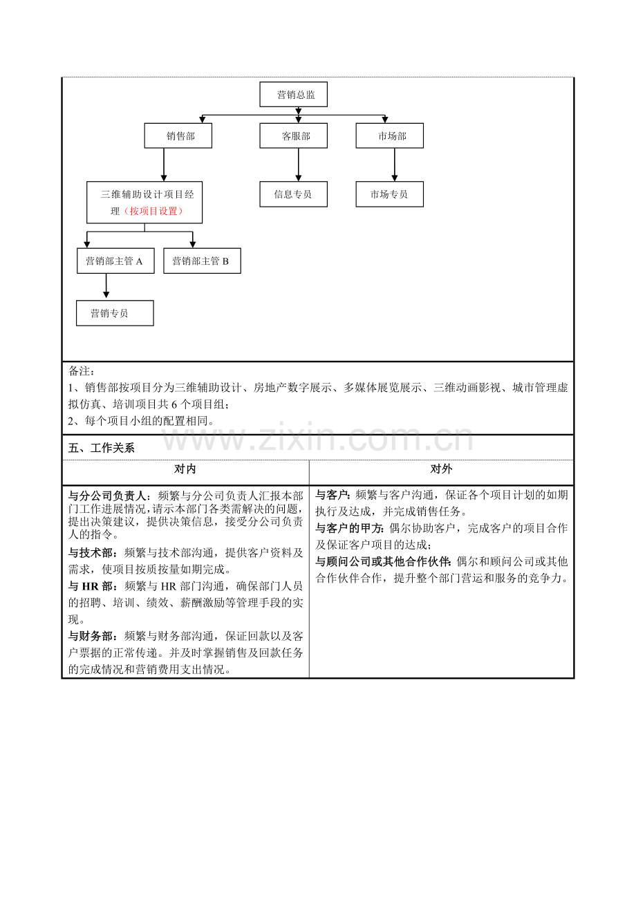 分公司营销部门职责.doc_第2页