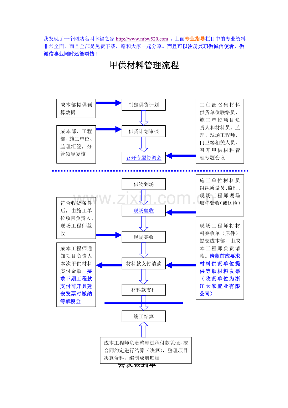 甲供材料管理流程.doc_第1页