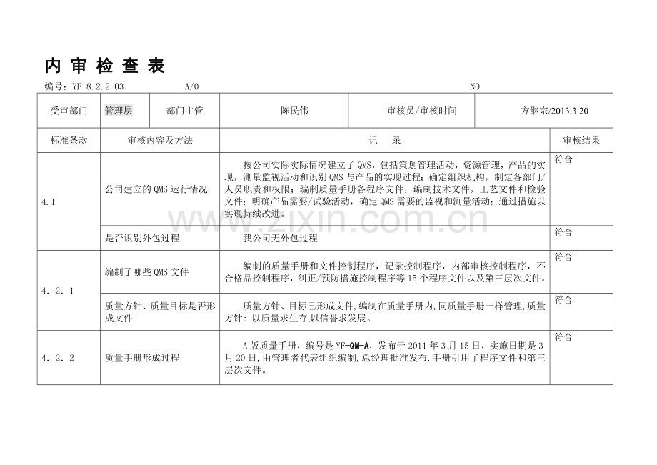 内审检查表-(慈溪飞兰).doc_第1页