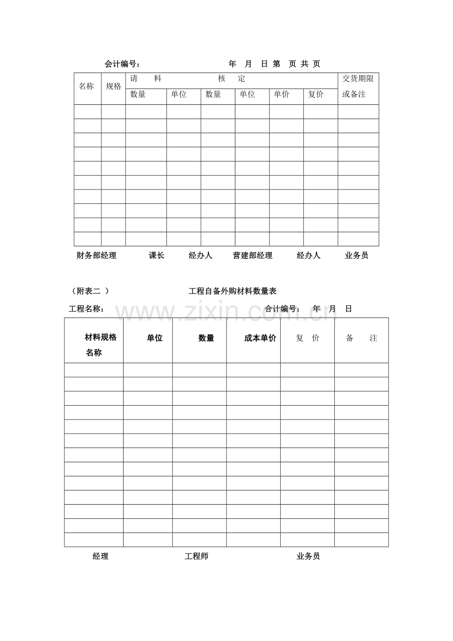 工程假决算书的编报-房地产开发工程管理-中房商学院.doc_第2页