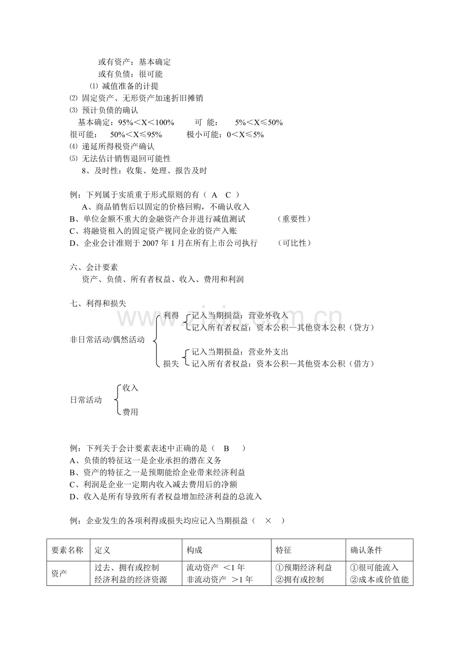 2016中级会计实务最实用笔记讲义.doc_第3页