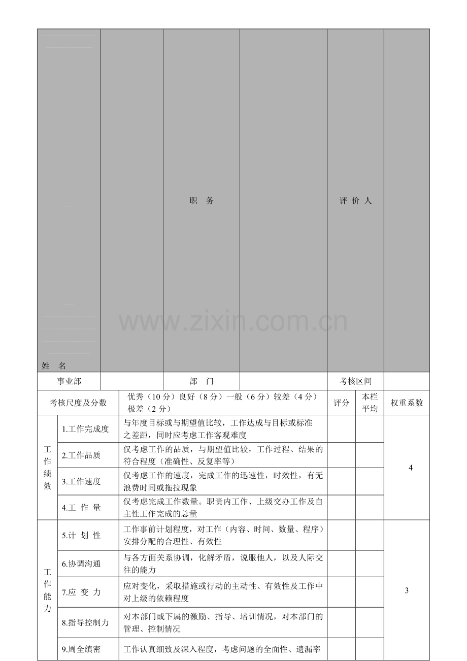 中层管理人员年度成绩考核表.doc_第1页