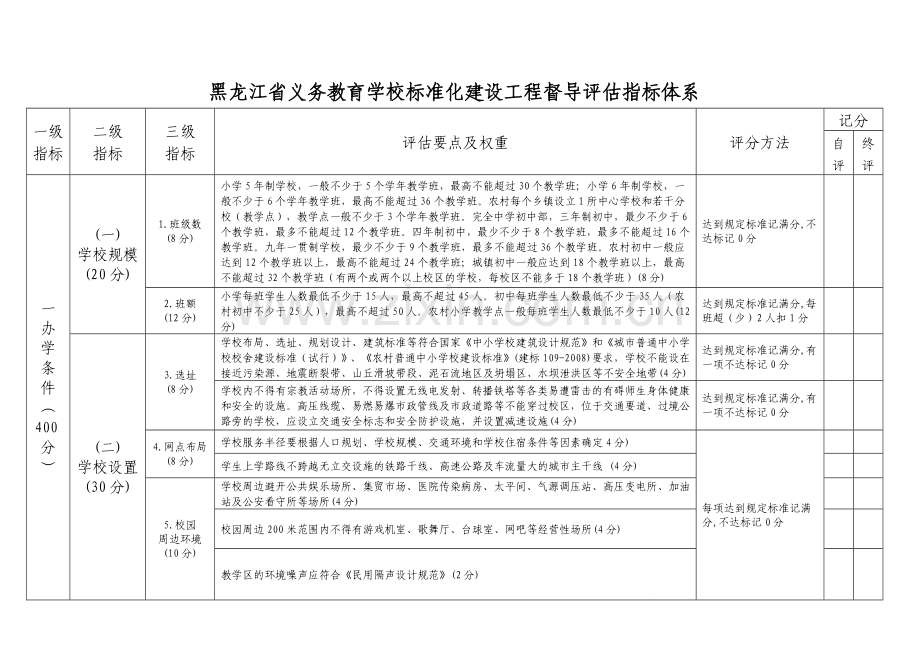 义务教育学校标准化建设工程指标体系1.doc_第2页