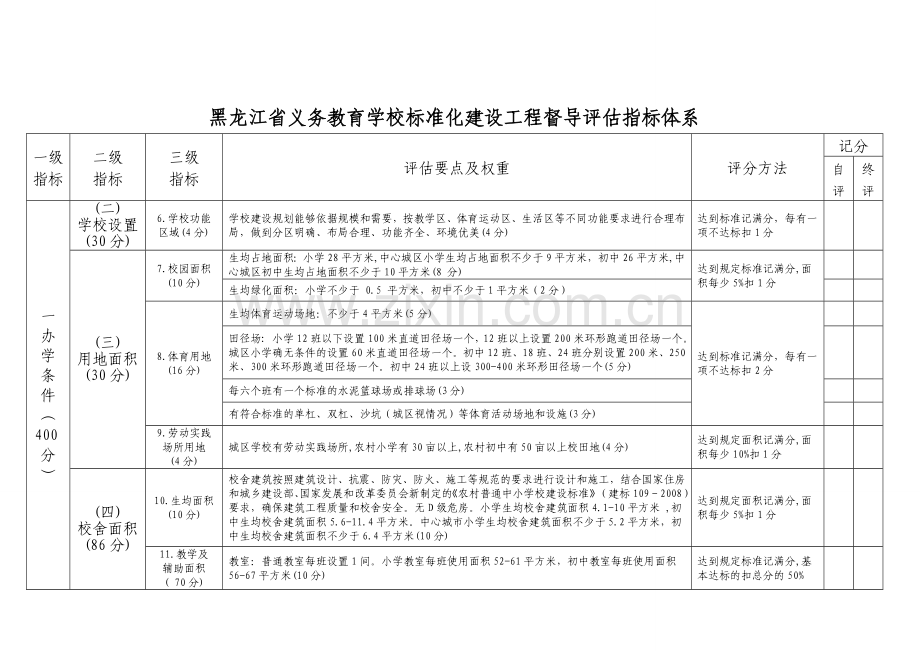 义务教育学校标准化建设工程指标体系1.doc_第3页