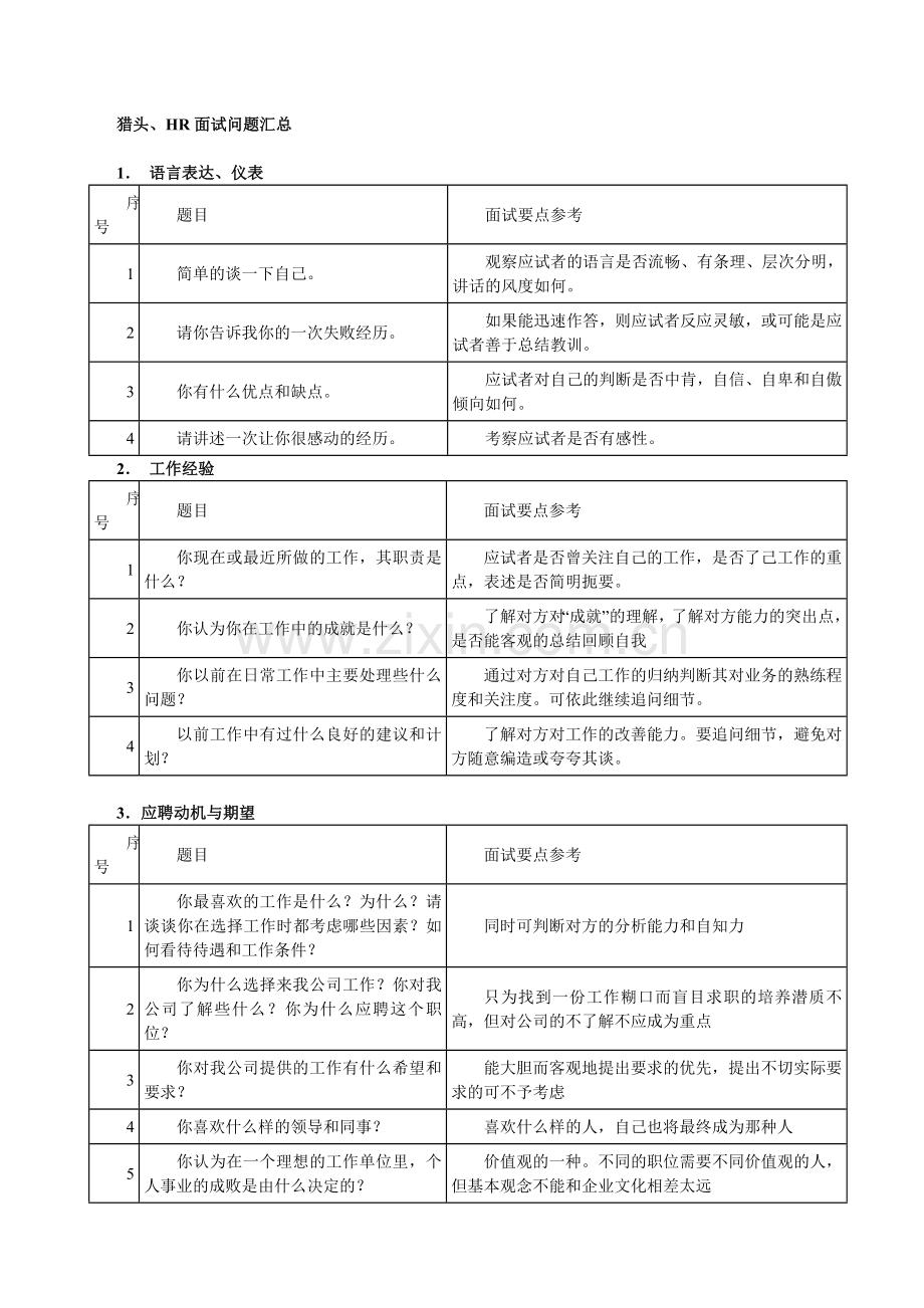 HR面试问题汇总(表格).doc_第1页