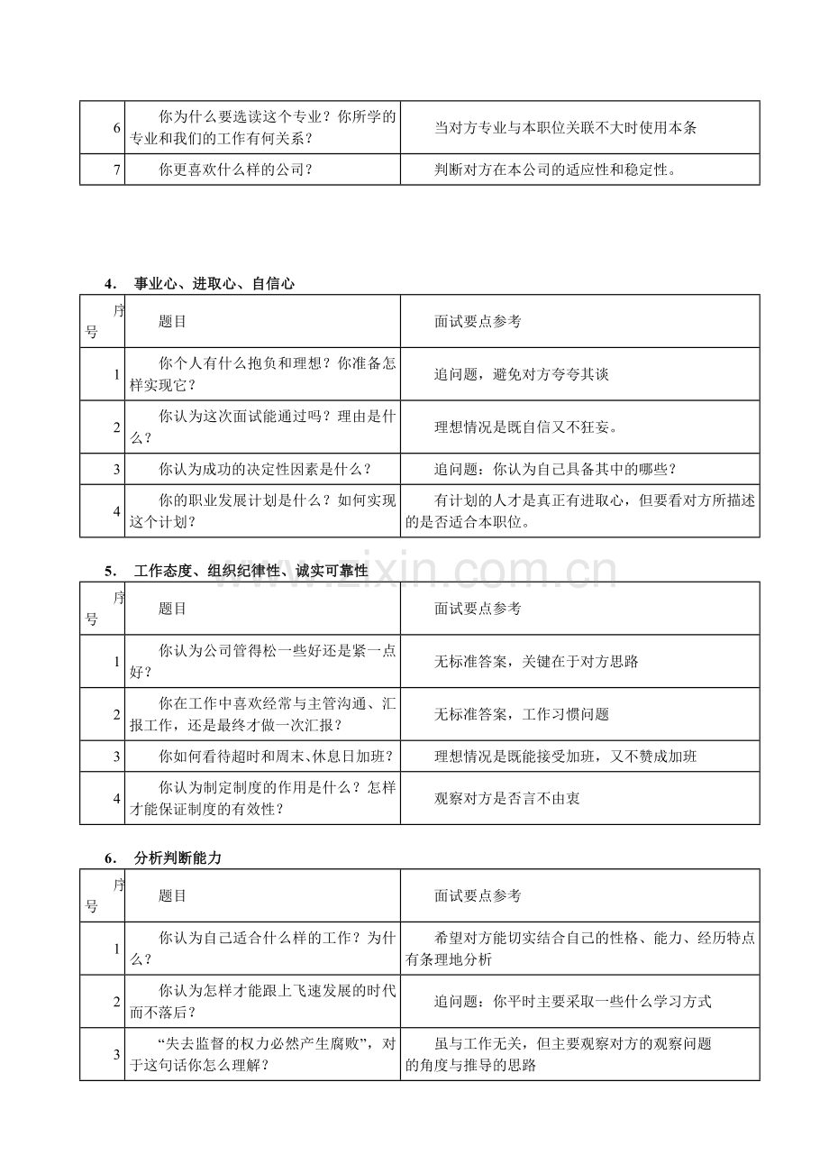 HR面试问题汇总(表格).doc_第2页