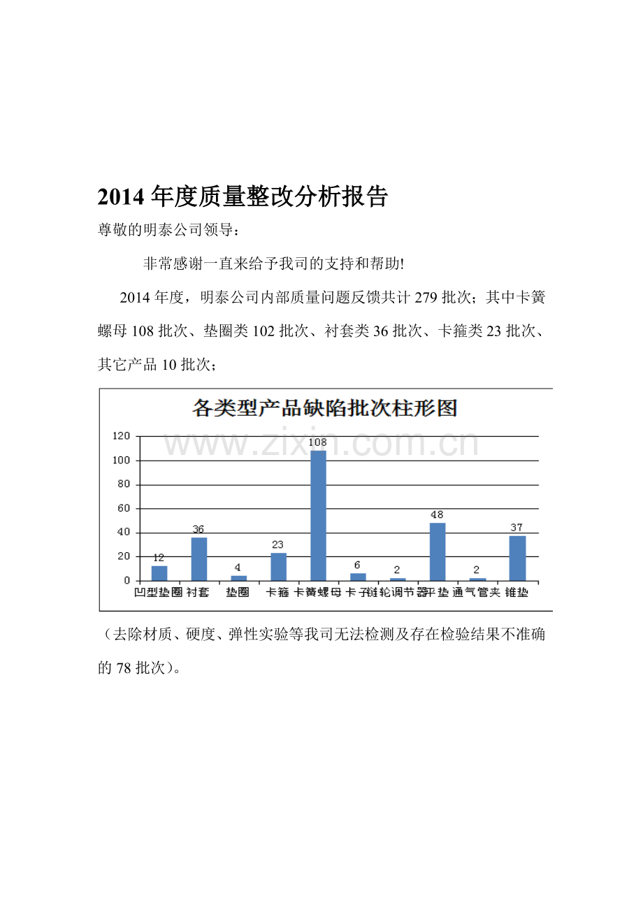 2014年度质量整改分析报告.doc_第1页