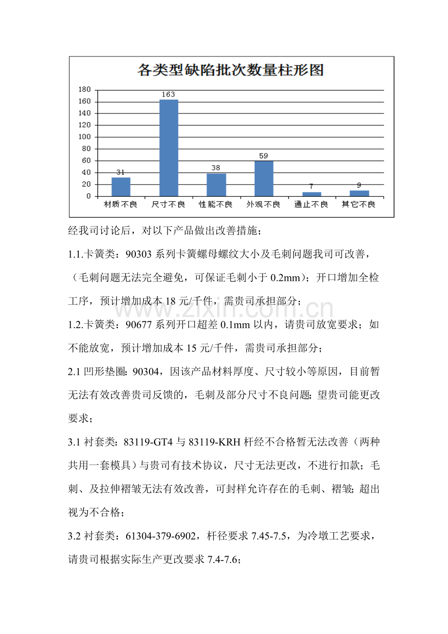 2014年度质量整改分析报告.doc_第2页