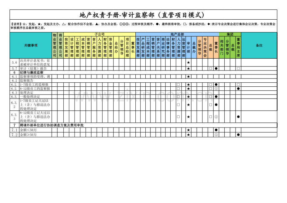 房地产公司权责手册-13审计管理-直管项目(含董事长).xls_第2页