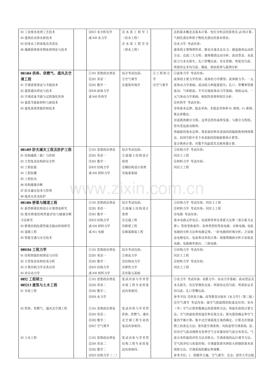 2014广州大学土木工程学院研究生招生简章.doc_第2页