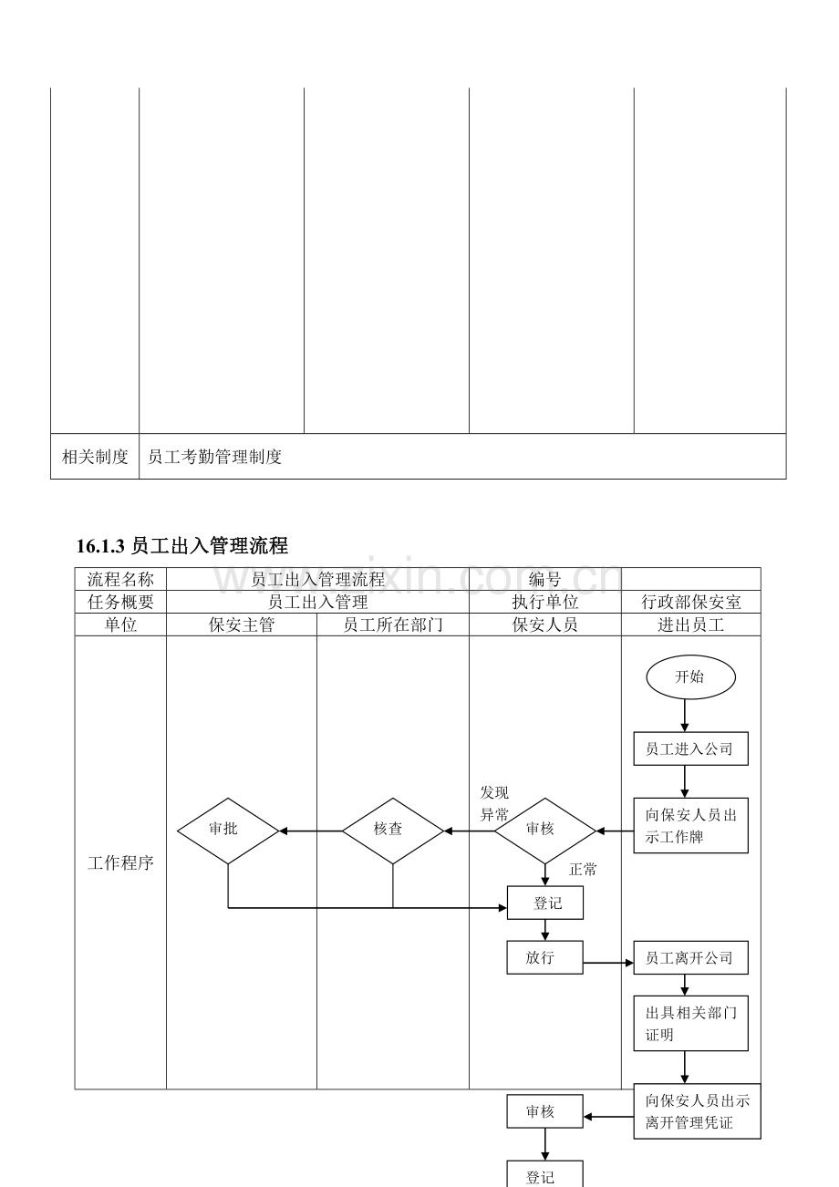 员工考勤、出入与假务管理流程下载.doc_第3页