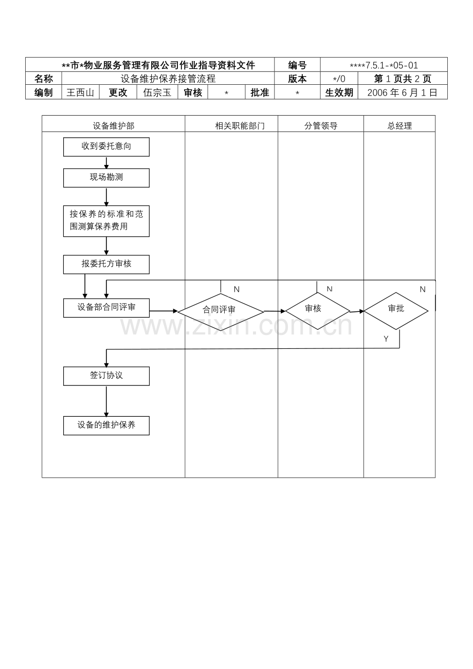 物业资料之-设备维护保养接管流程模板.doc_第1页