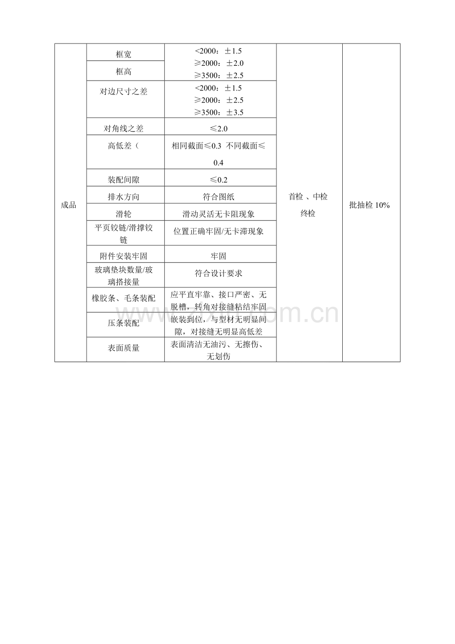 关键质控点管理规定.doc_第3页