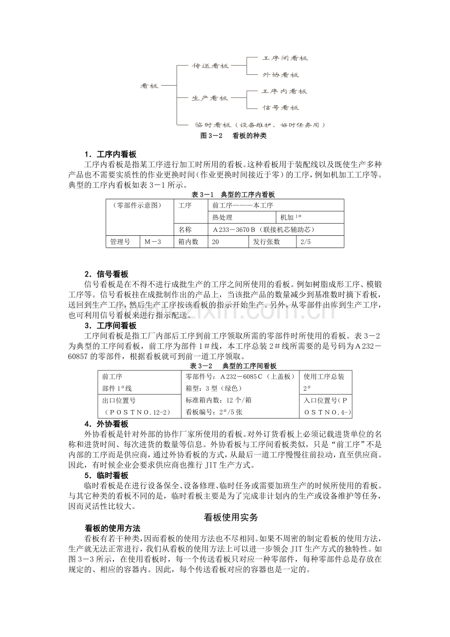 第3讲---实现JIT生产的重要手段：看板管理.doc_第3页