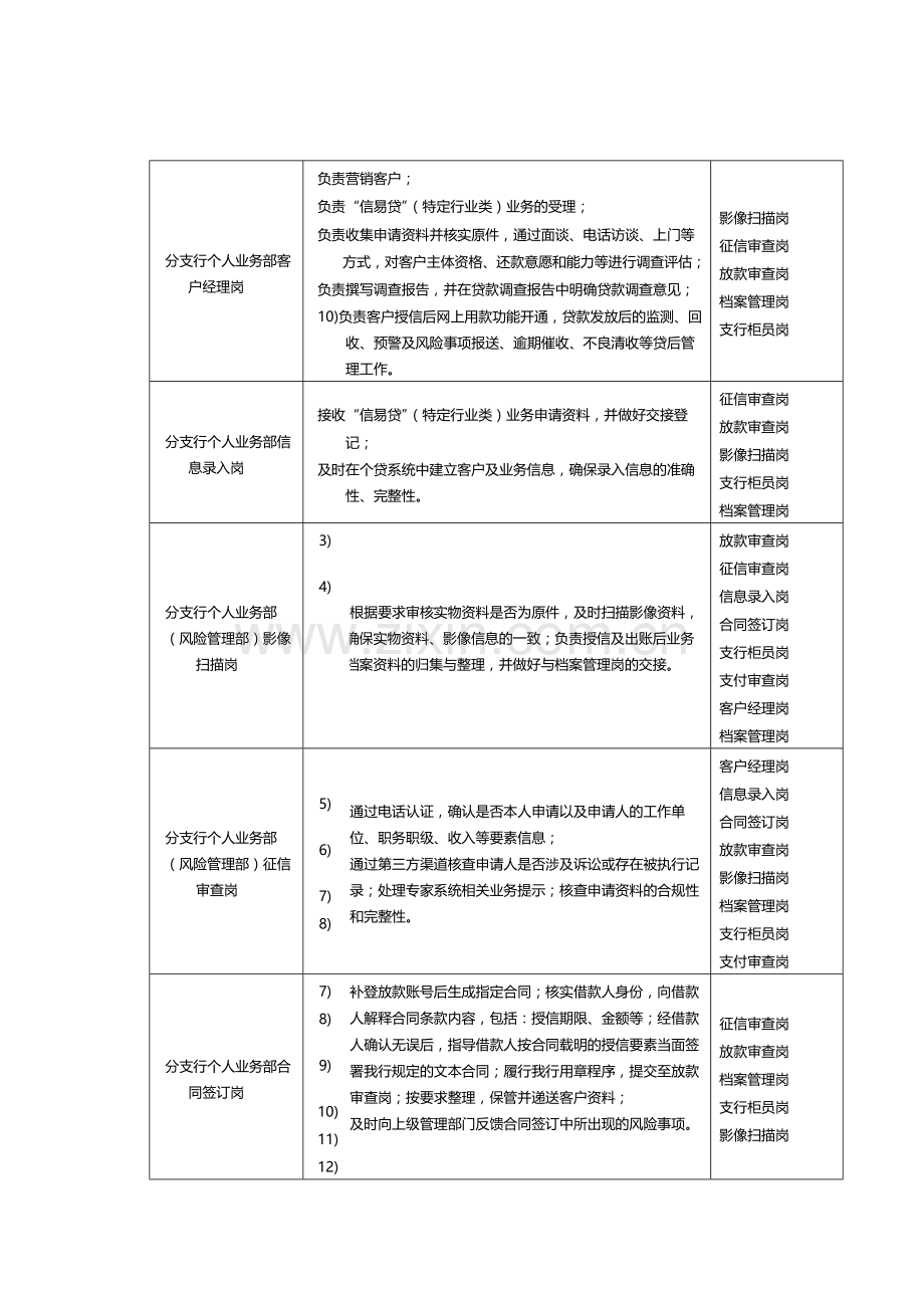 银行个人消费类信用贷款业务(特定行业类)-模版.docx_第2页