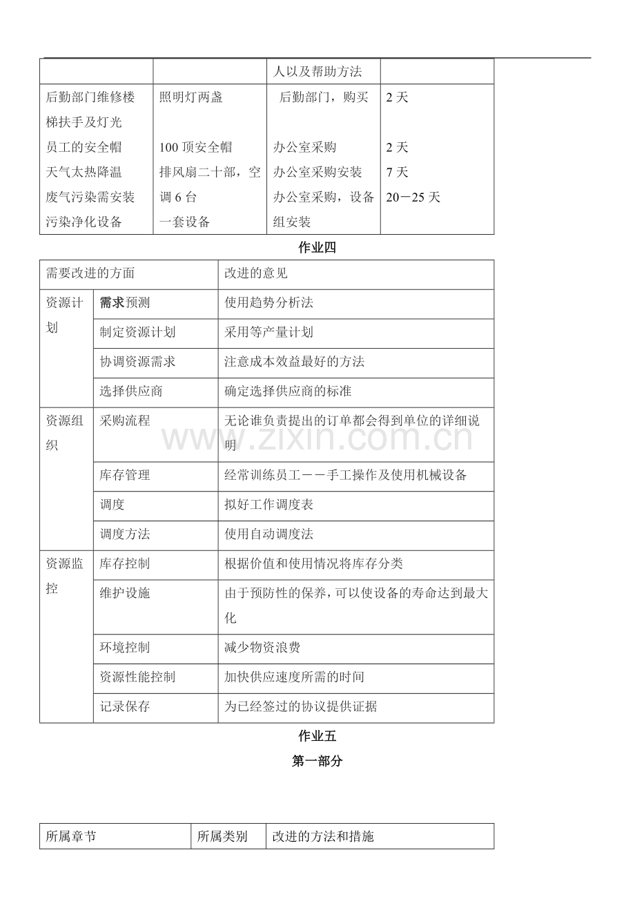 资源与运营管理形成性考核册答案.doc_第3页